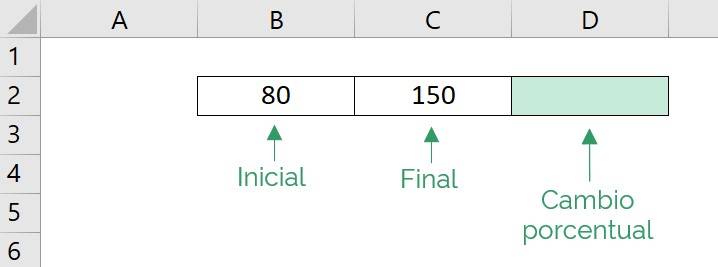 Ejemplo de como calcular un cambio porcentual en excel