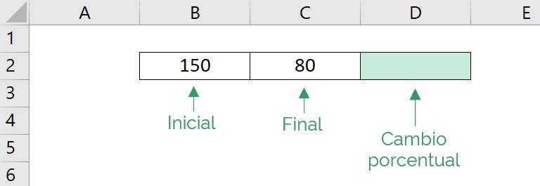 Ejemplo de como calcular un cambio porcentual en excel