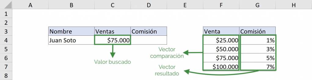 Excel BUSCAR buscar ejemplo forma vectorial y sus argumentos