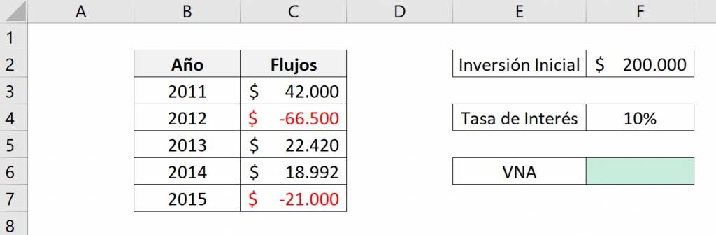 Función vna de excel igual a cero, ejemplo