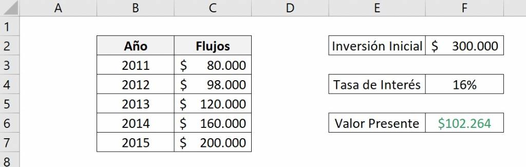Función VNA de excel para calcular el valor presente neto de una inversión