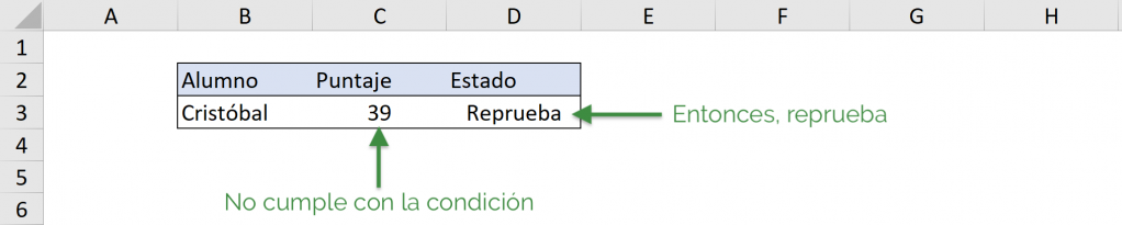 Ejemplo If Then en VBA Excel, no cumple la condición