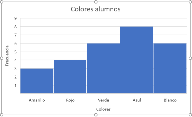 histograma con categorías en excel poligono de frecuencia en excel