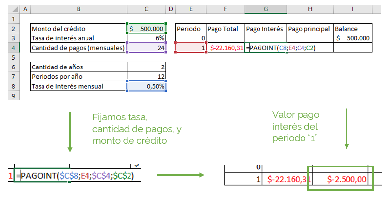 Función PAGOINT ejemplo.