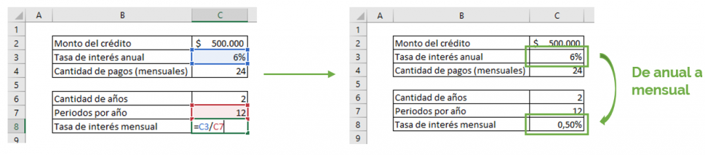 Datos principales tabla amortización.