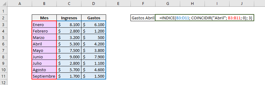 Tabla que muestra cómo es la fórmula para usar en conjunto las funciones INDICE y COINCIDIR de Excel. Muestra la matriz usada y los valores que se buscan. Usamos COINCIDIR para indicar el número de fila
