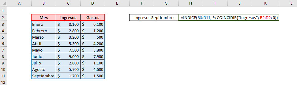 Tabla que muestra cómo es la fórmula para usar en conjunto las funciones INDICE y COINCIDIR de Excel. Muestra la matriz usada y los valores que se buscan. Usamos COINCIDIR para indicar el número de columna