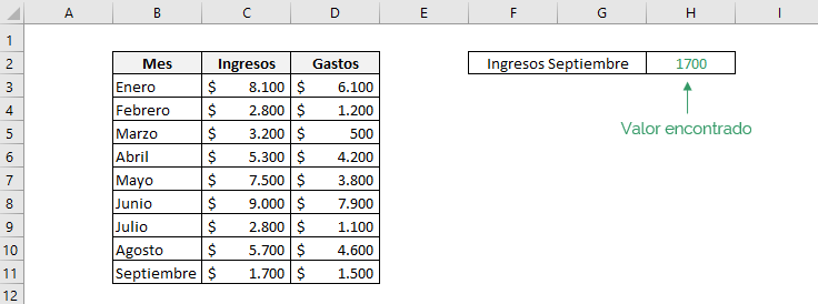 Tabla que muestra el resultado obtenido por usar la funcion INDICE y COINCIDIR de Excel en una misma fórmula. Usamos COINCIDIR en el argumento num_columna