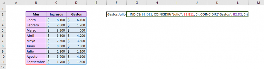 Tabla que muestra cómo es la fórmula para usar en conjunto las funciones INDICE y COINCIDIR de Excel. Muestra la matriz usada y los valores que se buscan. Usamos COINCIDIR para indicar el número de fila y columna