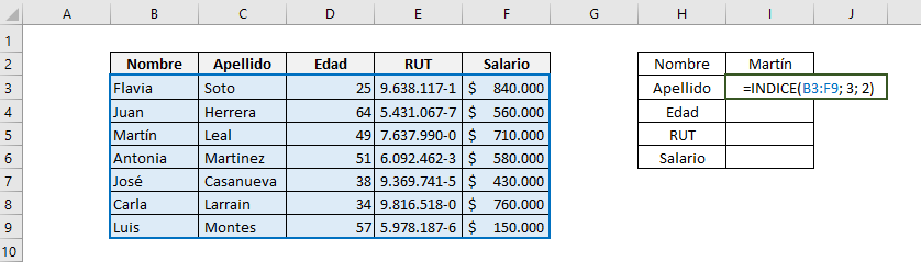 Tabla que muestra cómo funciona la función INDICE de Excel en su forma de matriz. Muestra la fórmula utilizada indicando las celdas usadas.