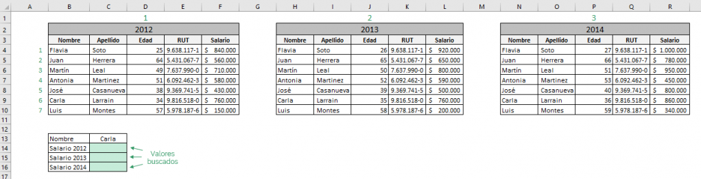 Tabla que muestra cómo usar la función INDICE de Excel en la forma de referencia. Muestra el valor que buscamos y las matrices de datos que usamos.