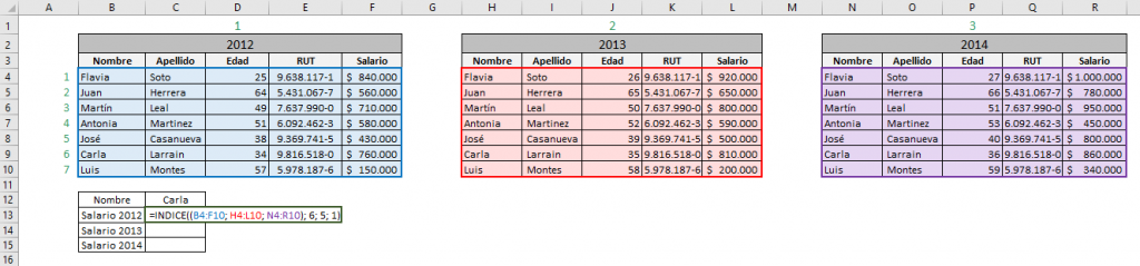 Tabla que muestra cómo funciona la función INDICE de Excel en su forma de referencia. Muestra la fórmula utilizada indicando las celdas usadas.
