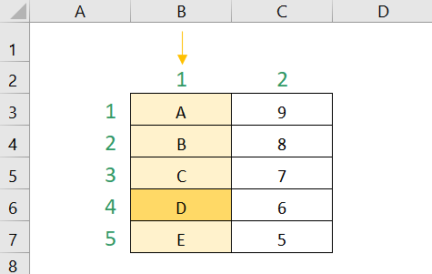 Tabla que muestra como busca la función COINCIDIR de Excel