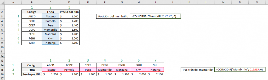 Muestra la diferencia de la función COINCIDIR de Excel cuando tenemos una lista vertical y otra horizontal. Muestra las matrices utilizadas y el valor buscado