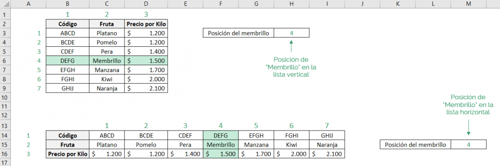 Muestra la diferencia de la función COINCIDIR de Excel cuando tenemos una lista vertical y otra horizontal. Muestra los resultados obtenidos