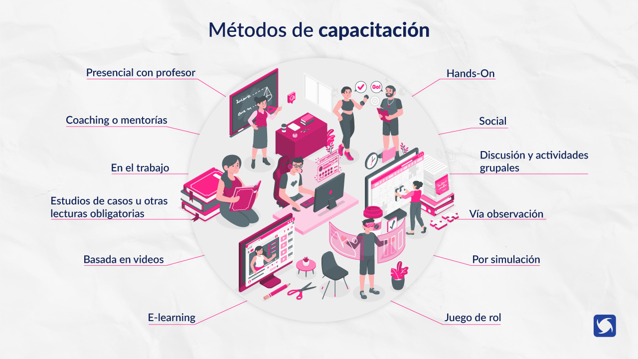 Estos son los métodos de capacitación más utilizados