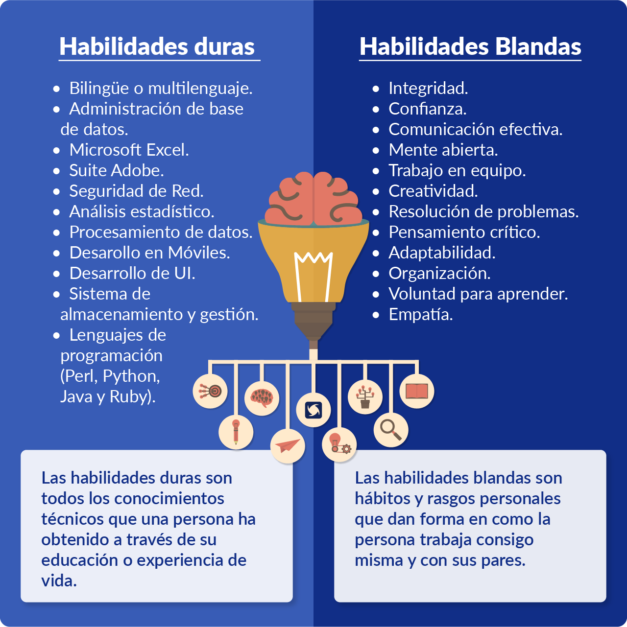 Aquí hay un breve resumen del desarrollo de habilidades que debes hacer