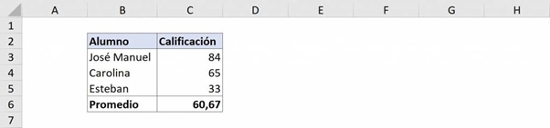 formula promedio resultado