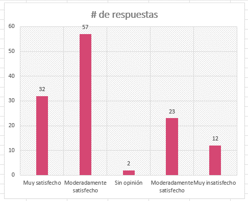 ejemplo de gráficas de barras
