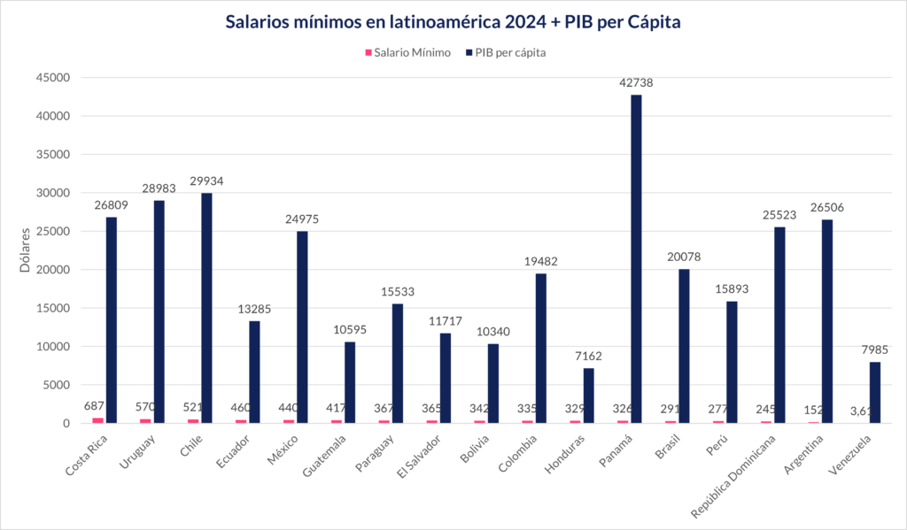 gráfica de barras que compara dos barras agrupados