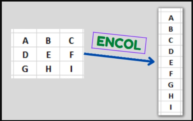 En esta imagen se muestra la función ENCOL que es parte de las nuevas funciones de Excel de 2023