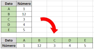 En esta imagen se muestra la función ENFILA que es parte de las nuevas funciones de Excel de 2023